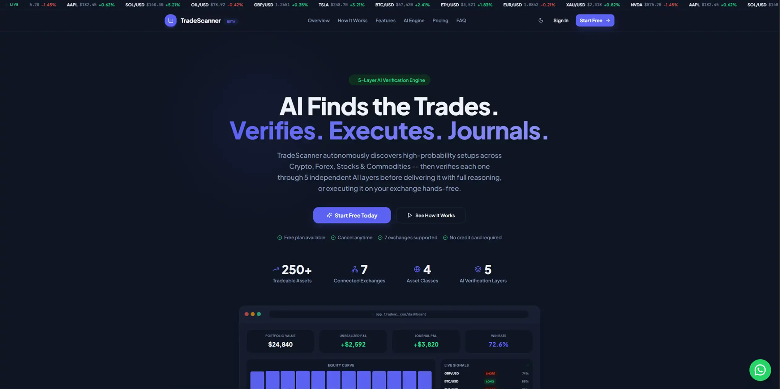 ai trading assistant