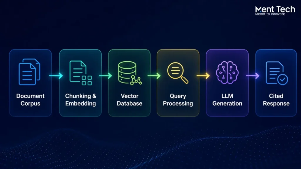 How to Build AI Agents for Insurance: The Technical Stack