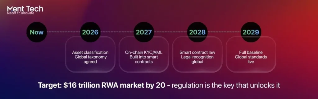 What Must Change by 2030?