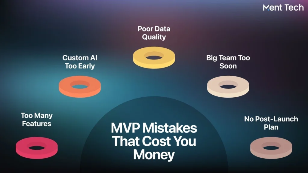 MVP Mistakes That Cost You Money