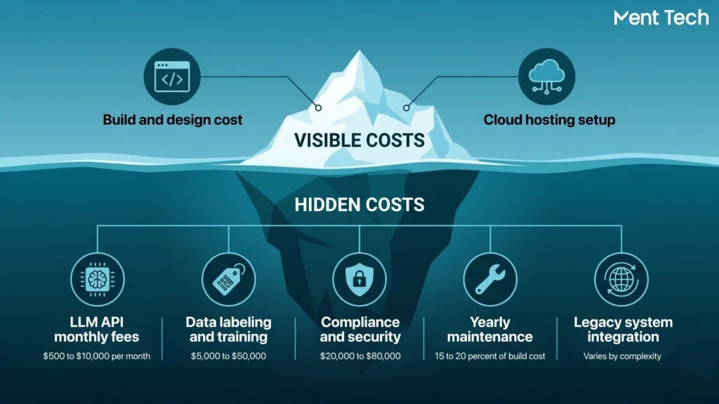 Hidden Cost Factors in AI Personal Assistant Development