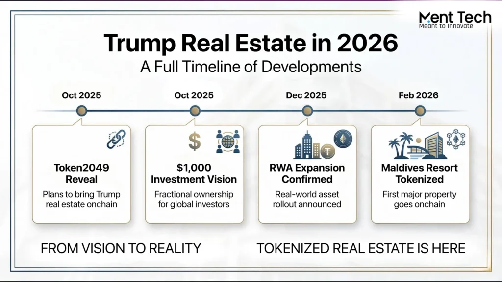 Key Milestones From October 2025 to April 2026
