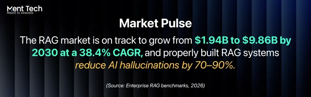 Market Pulse