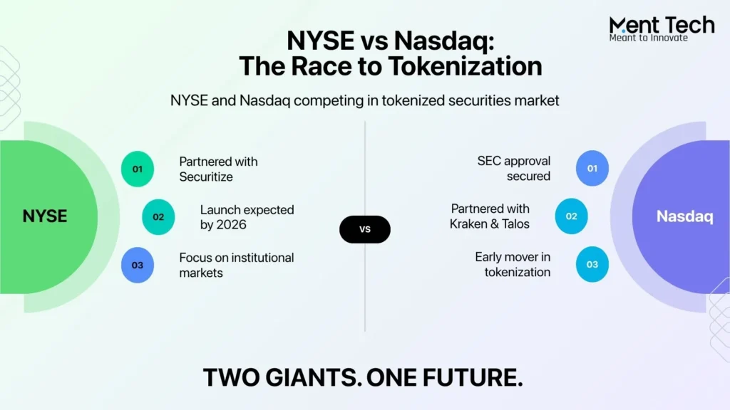 NYSE vs. Nasdaq — Two Giants Racing to the Same