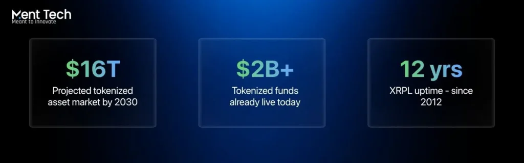ripple XRPL tokenized fund