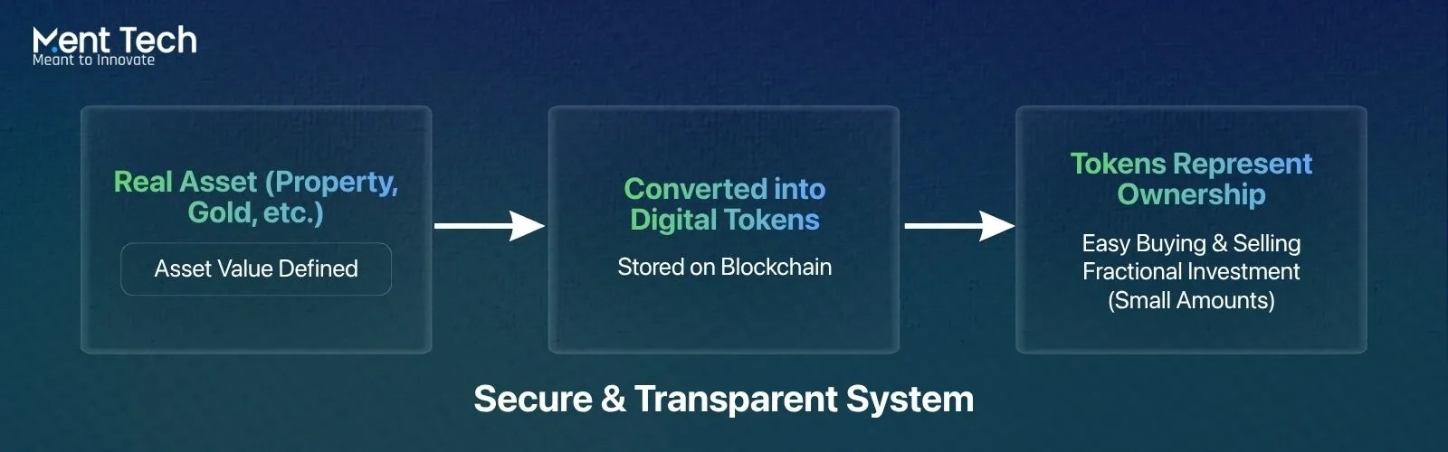 What Is RWA Tokenization?