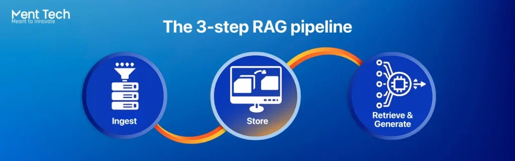 The Numbers Behind Enterprise RAG in 2026
