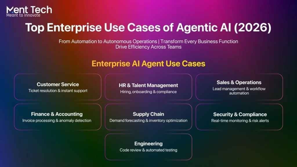 Top Enterprise Use Cases Delivering Results in 2026