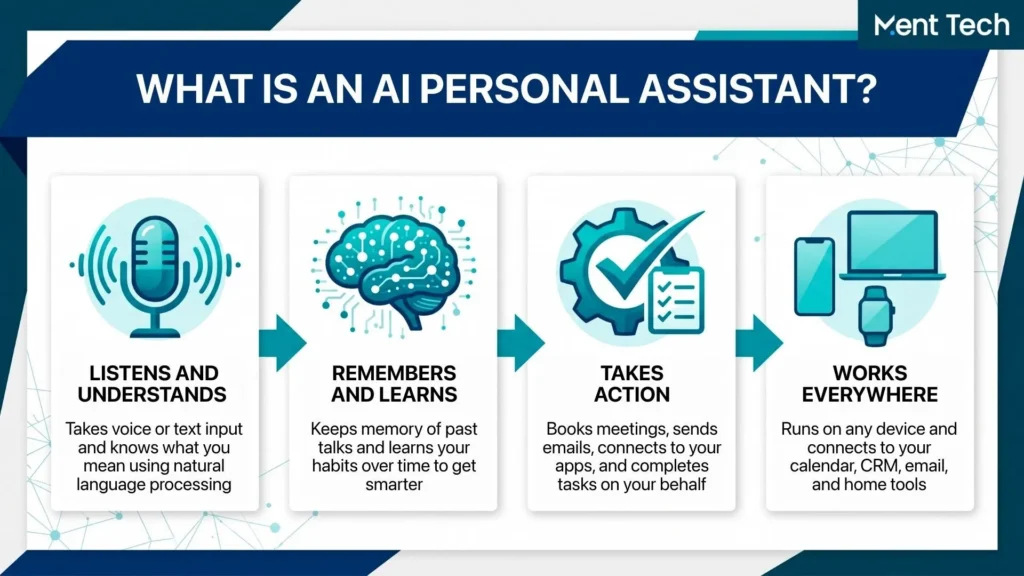 What Is an AI Personal Assistant?