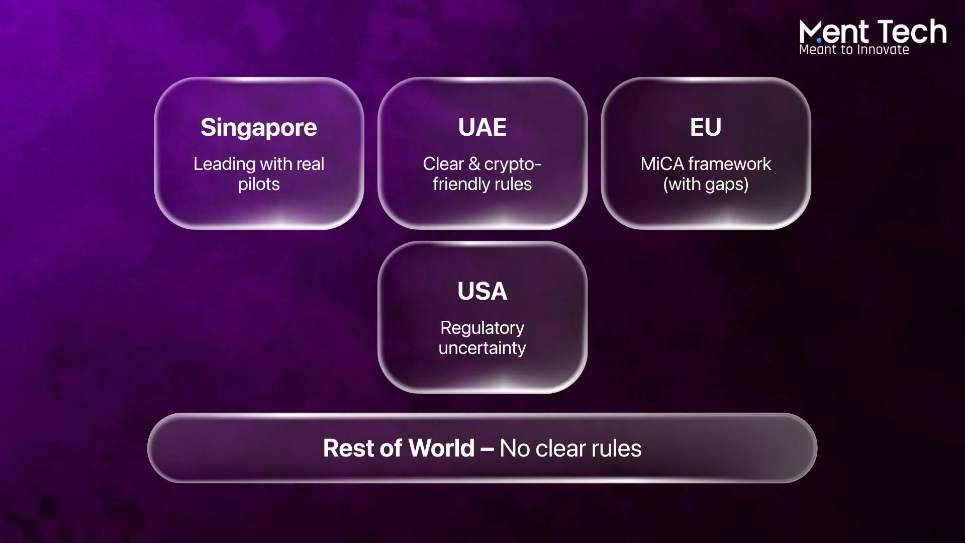 Where the World Stands Today
