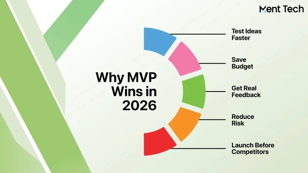 Why Build an AI MVP in 2026?
