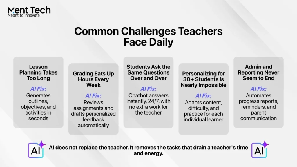 Common Challenges Teachers Face Daily