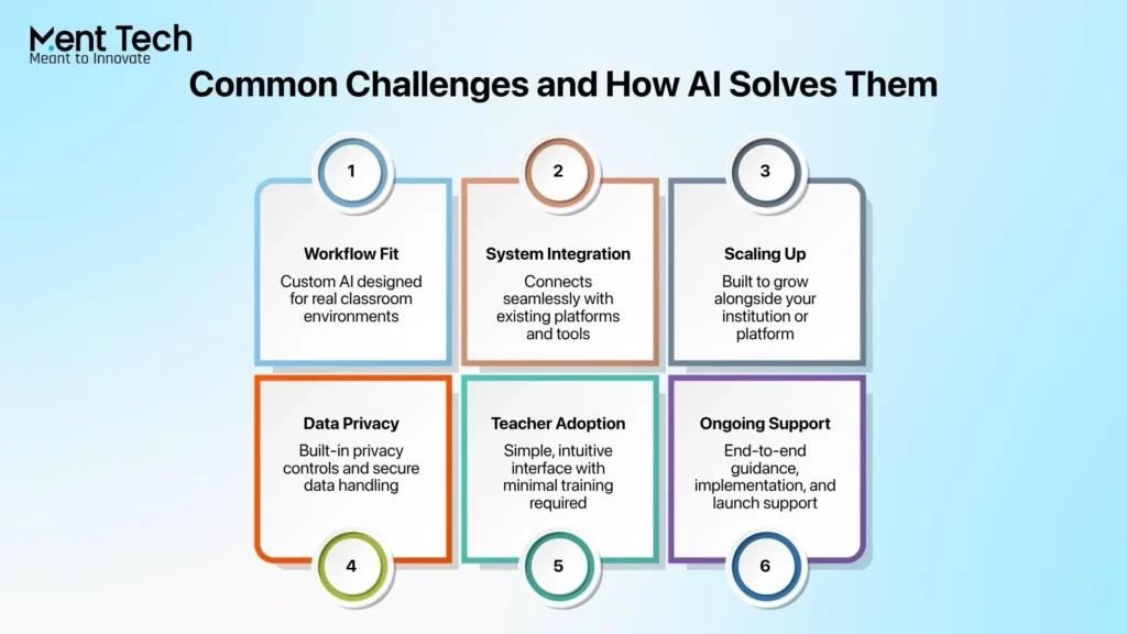 Common Challenges and How AI Solves Them