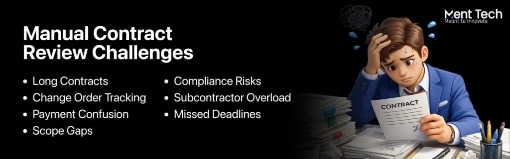 Manual Contract Review Challenges