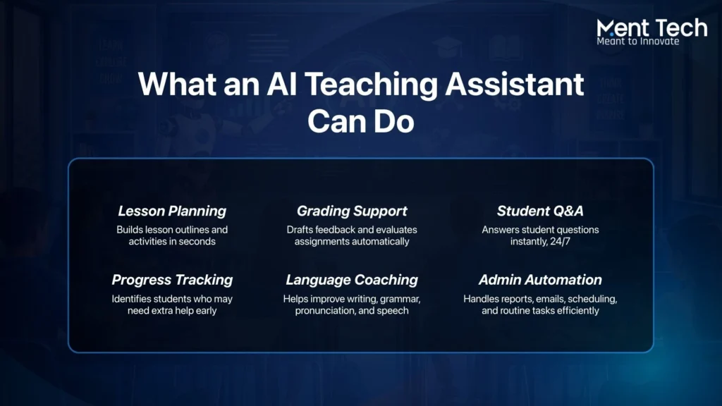 What an AI Teaching Assistant Can Do