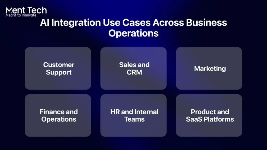 AI Integration Use Cases Across Business Operations
