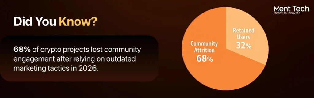 Did You Know?
