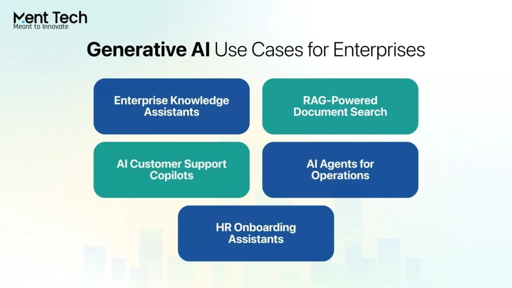 Generative AI Use Cases for Enterprises