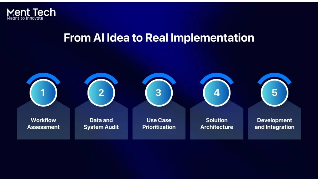 From AI Idea to Real Implementation
