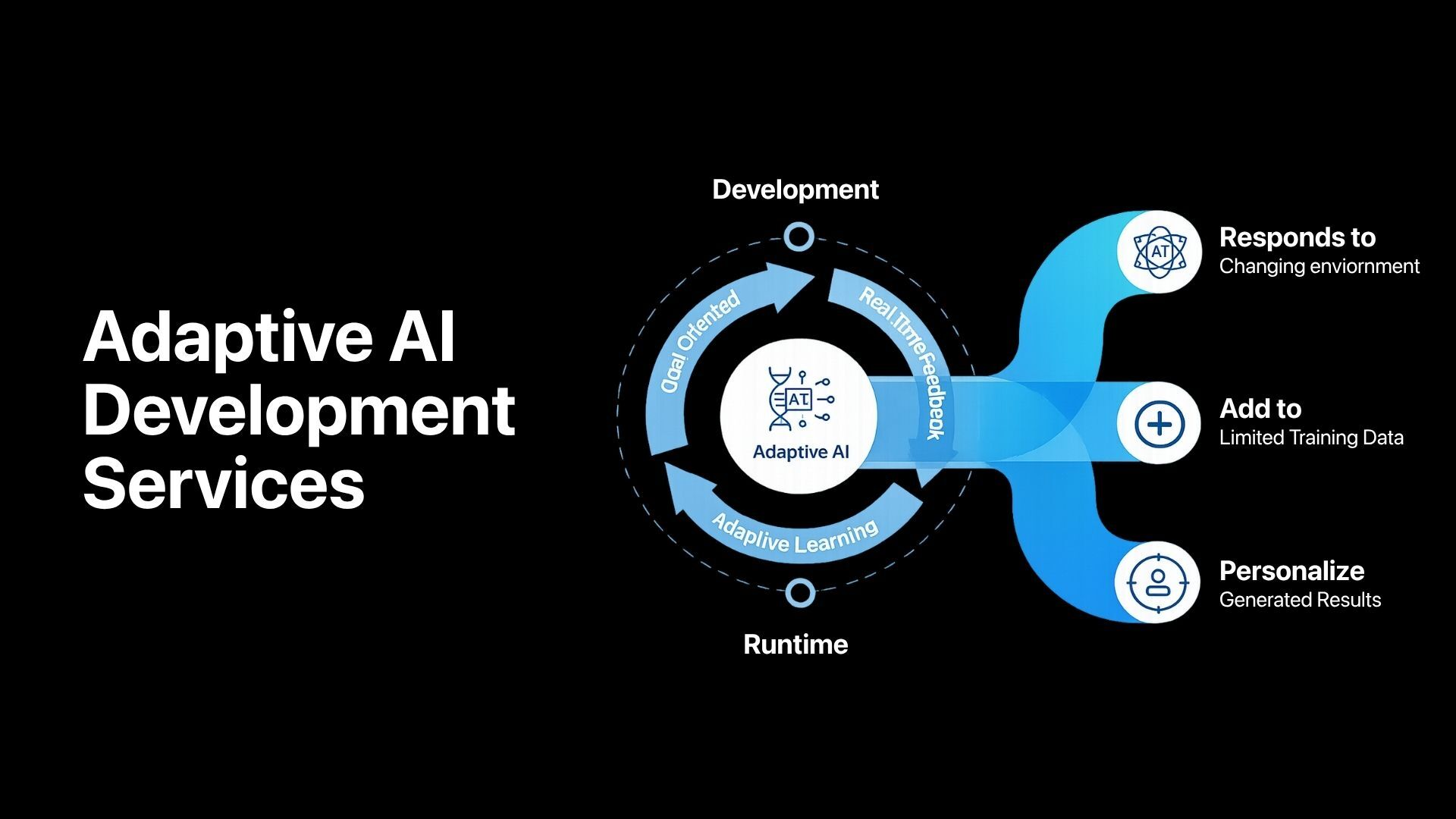 How Industries Are Using Adaptive AI Development Services in 2026