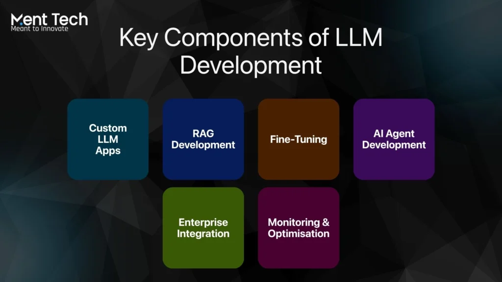 Key Components of LLM Development