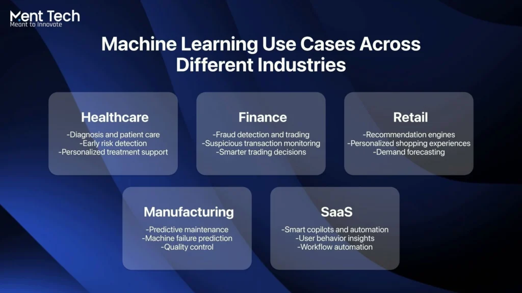 Machine Learning Use Cases Across Different Industries