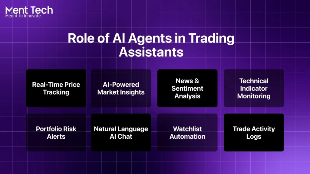 Role of AI Agents in Trading Assistants
