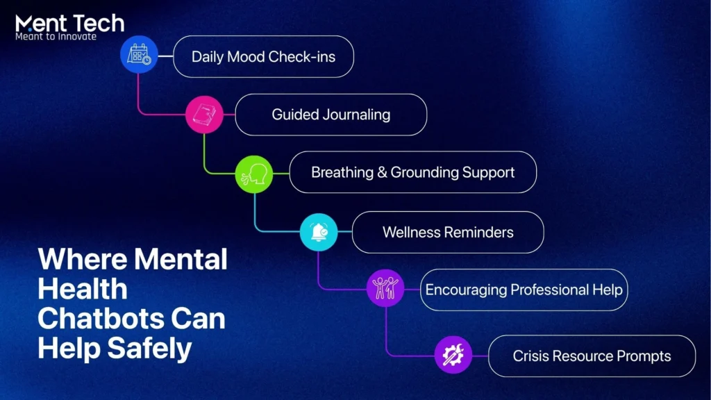 Where Mental Health Chatbots Can Help Safely
