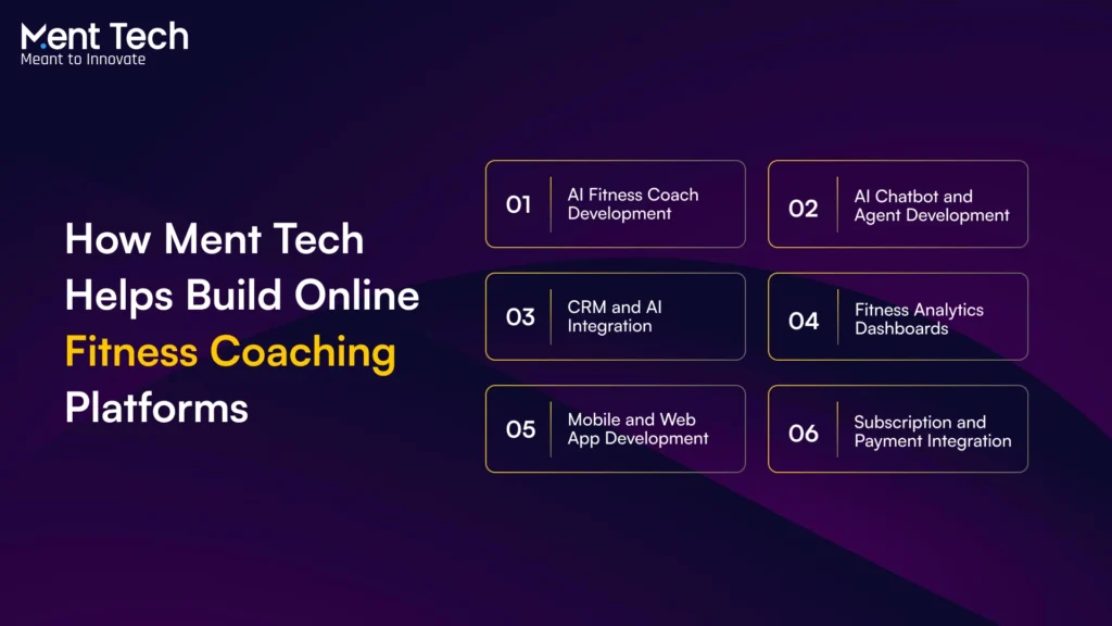How Ment Tech Labs Helps Build Online Fitness Coaching Platforms