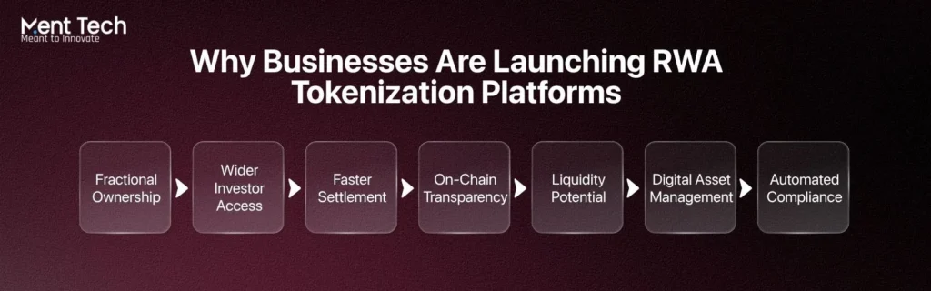 Why Are Businesses Launching RWA Tokenization Platforms