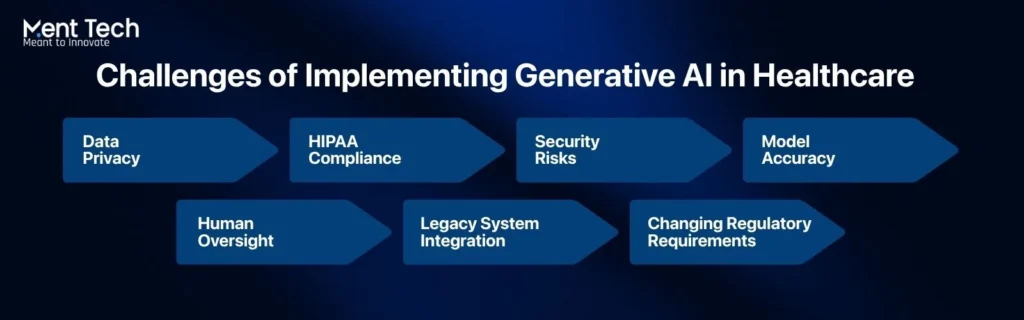 Challenges of Implementing Generative AI in Healthcare
