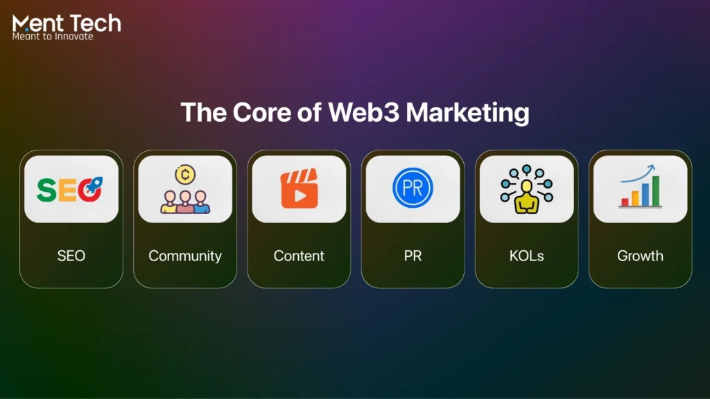 The Core of Web3 Marketing