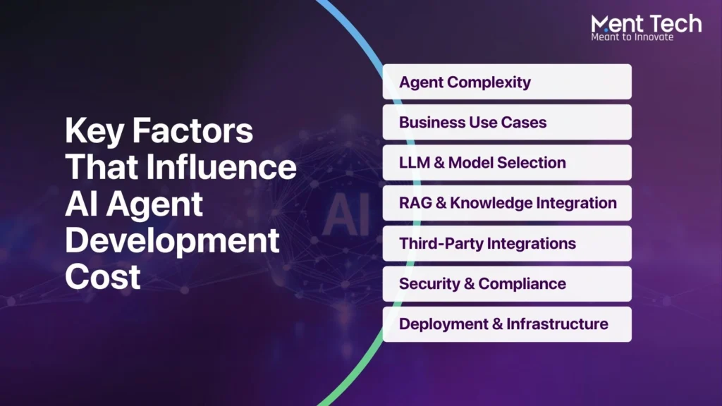 Key Factors That Influence AI Agent Development Cost