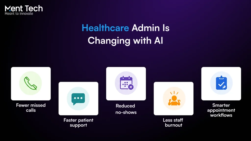 Healthcare Admin Is Changing with AI
