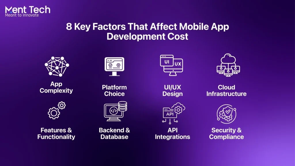 8 Key Factors That Affect Mobile App Development Cost