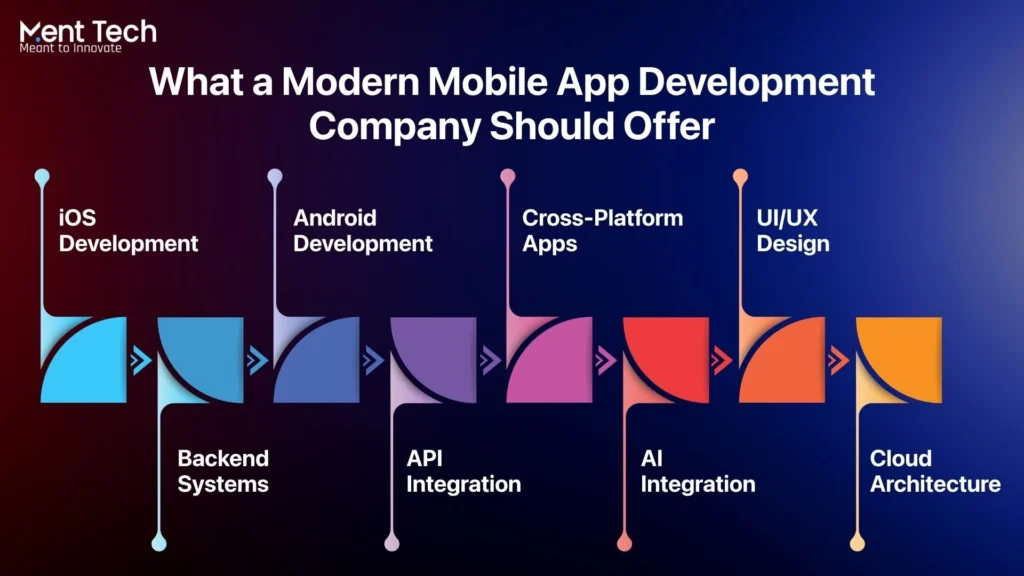What a Modern Mobile App Development Company Should Offer
