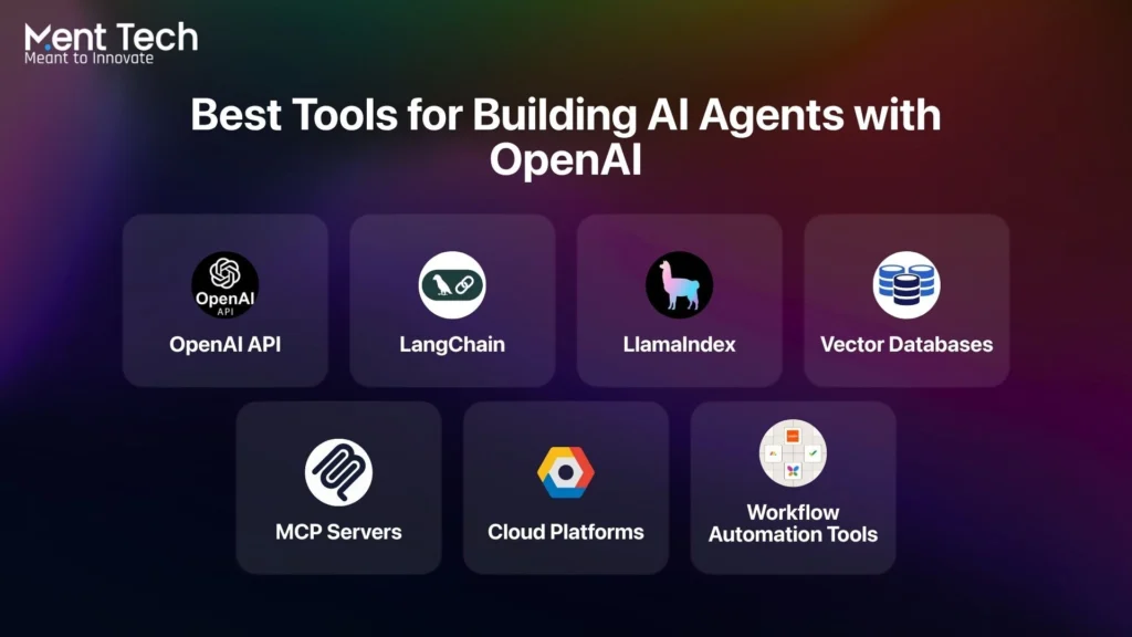 Best Tools for Building AI Agents with OpenAI
