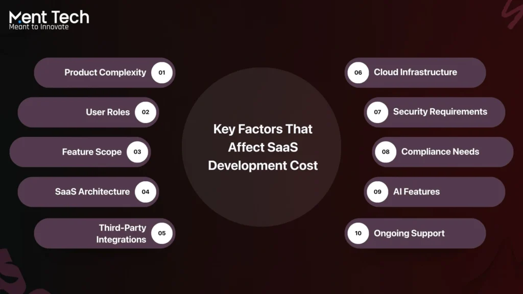 Key Factors That Affect SaaS Development Cost
