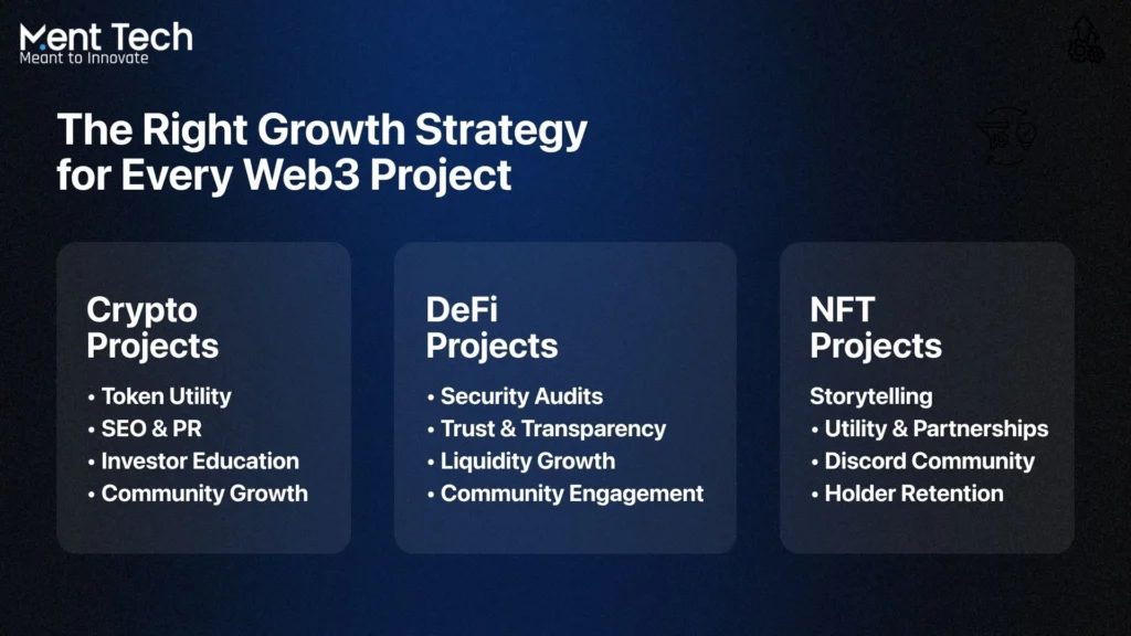 The Right Growth Strategy for Every Web3 Project