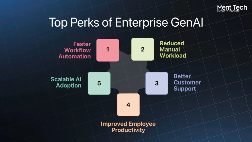 Top Perks of Enterprise GenAI
