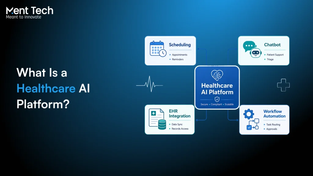What Is a Healthcare AI Platform?
