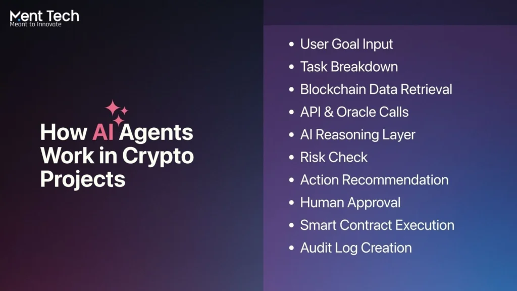 How Do AI Agents Work in Crypto Projects