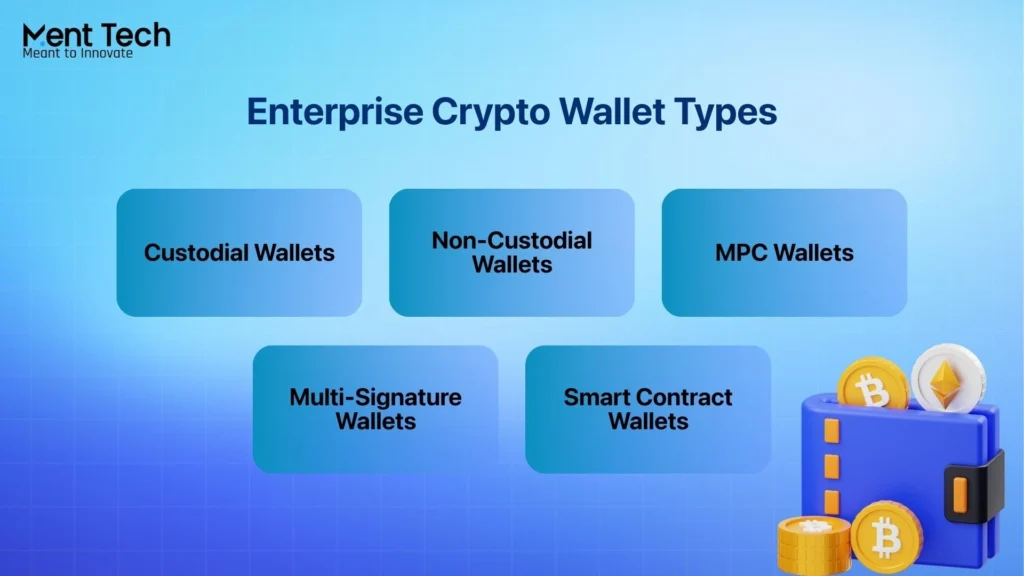 Enterprise Crypto Wallet Types