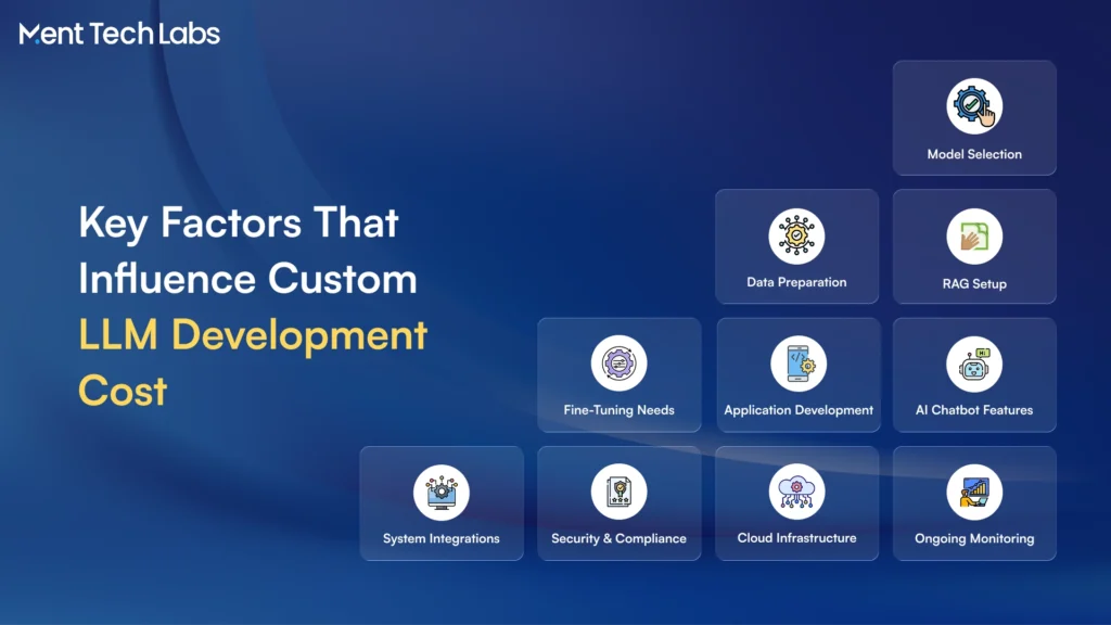 Key Factors That Influence Custom LLM Development Cost
