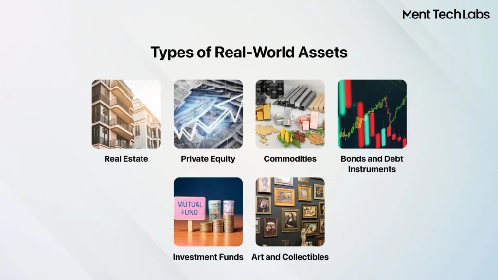 Types of Real-World Assets 
