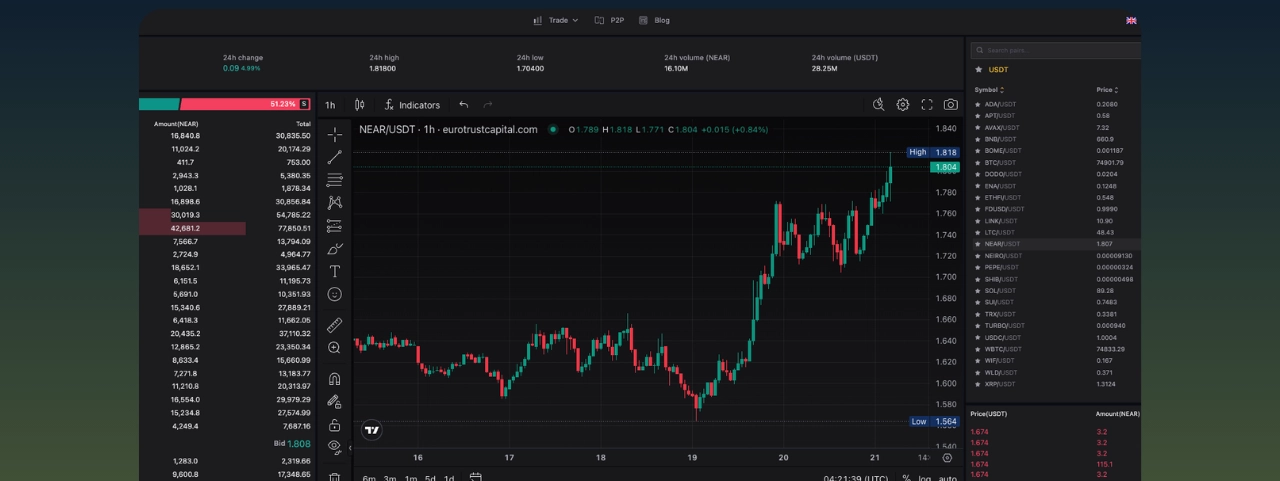 EuroTrust Capital