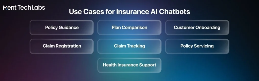 High-Impact Use Cases for Insurance AI Chatbots