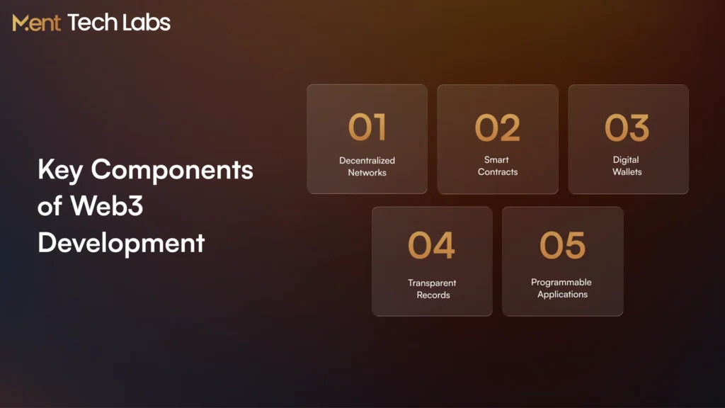 Key Components of Web3 Development