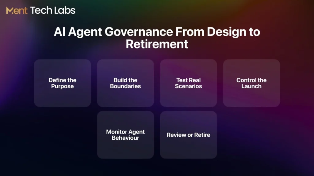 Agentic AI Governance Across the AI Agent Lifecycle