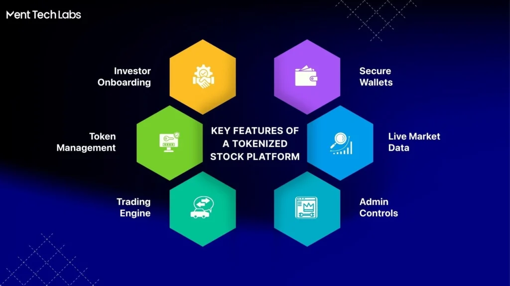 Key Features of a Tokenized Stock Platform